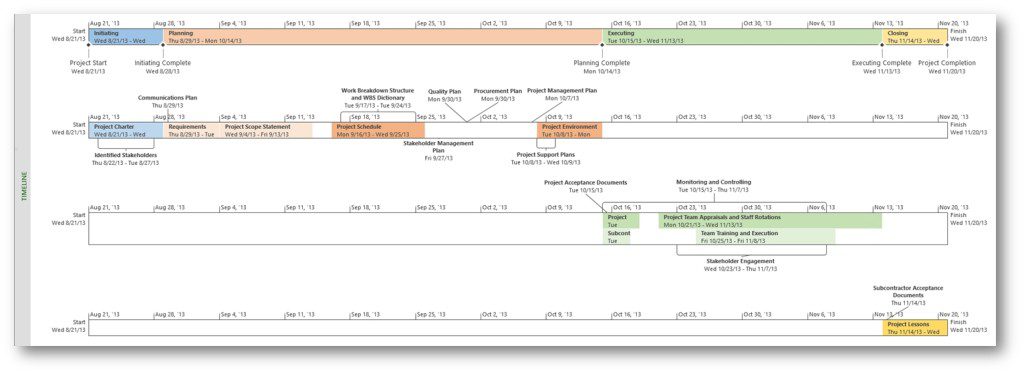 change timescale in ms project timeline view