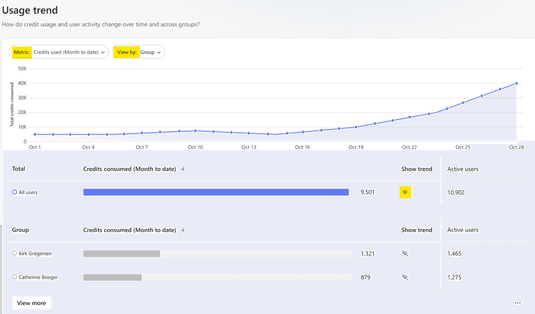 Copilot Credit Usage Now Has a Dashboard – and Project Managers Should Care