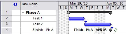 5 Tips for Formatting Text on a Gantt Chart