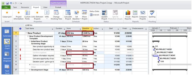 Rally Gantt Chart