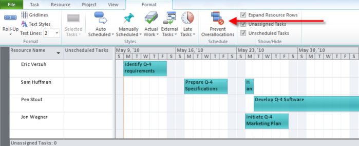 Rally Gantt Chart