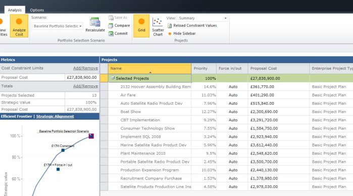 Microsoft Project 2010 Feature Rally: Integrated Portfolio Management