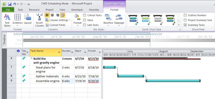 Microsoft Project 2010 Feature Rally: Manually Scheduled Tasks