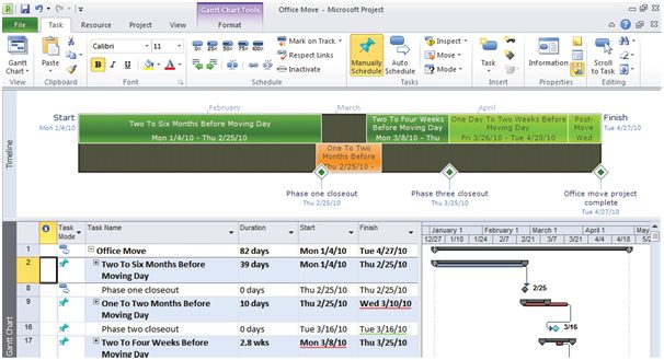 microsoft project 2010 feature rally project timeline mpug ms timeline