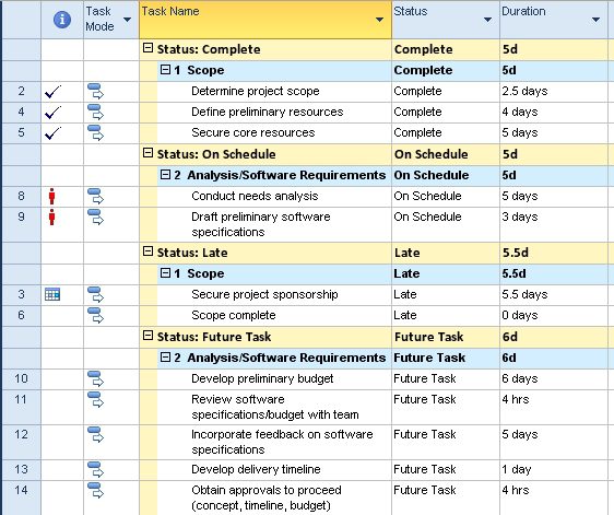 project status report examples