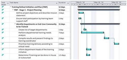Keeping Your Project Schedules Updated by the Team without Microsoft Project