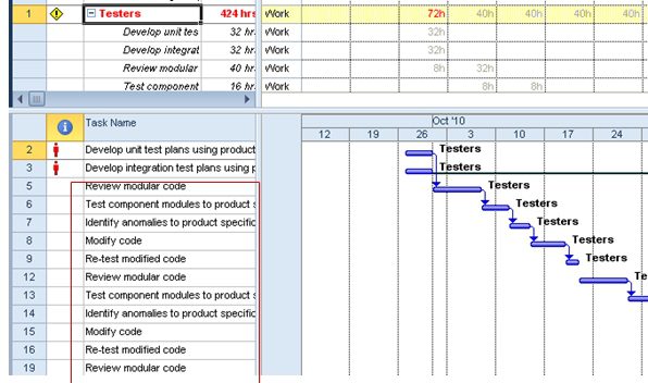 How To Put Task Name On Gantt Chart