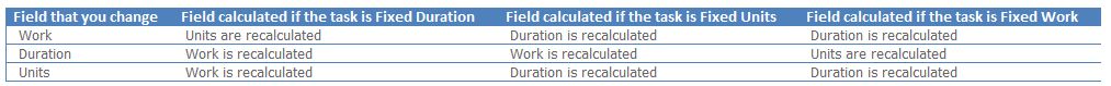 Task Types: Don't Get Frustrated!