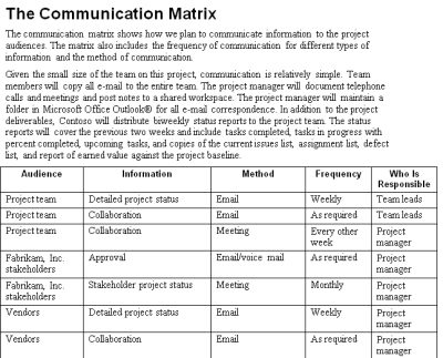 The Project Communication Plan