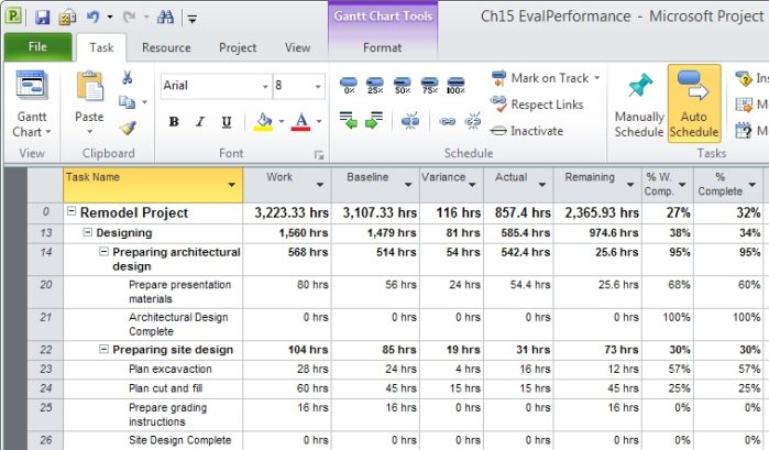 Certification Insider: Analyzing Variance with Microsoft Project