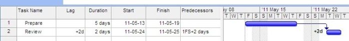 How To Display Lag between Tasks in Your Gantt Chart