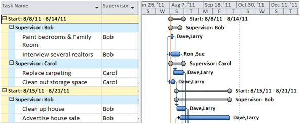 Ask the Experts: Combining Resources across Projects