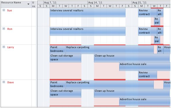 Ask the Experts: Combining Resources across Projects