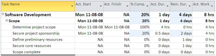 When Did You Revise the Estimates?