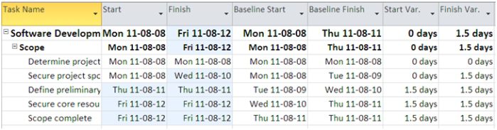 When Did You Revise the Estimates?