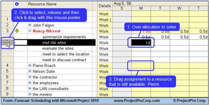 Project Pearls: Eliminate Over-Allocations