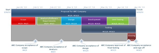 website development project timeline