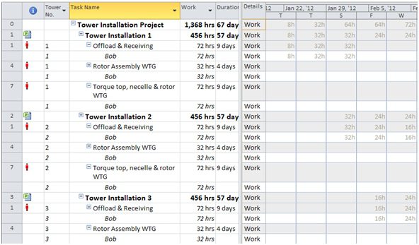 Ask the Experts: Tying Tasks and Assignments across Projects