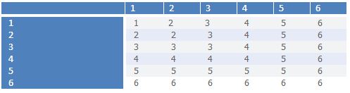 Dealing With Uncertainty in Project Schedules