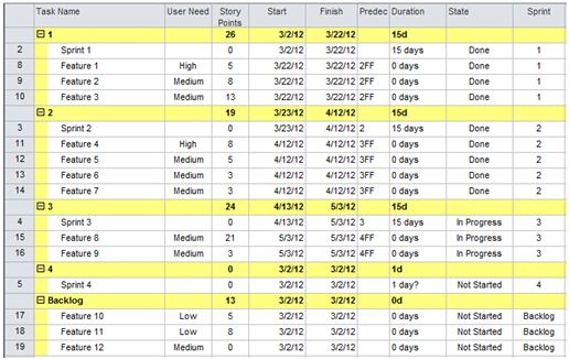 Creating an Agile Schedule with MS Project