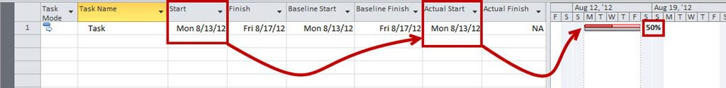 Do's and Don'ts: Use Actual Start and Finish Dates