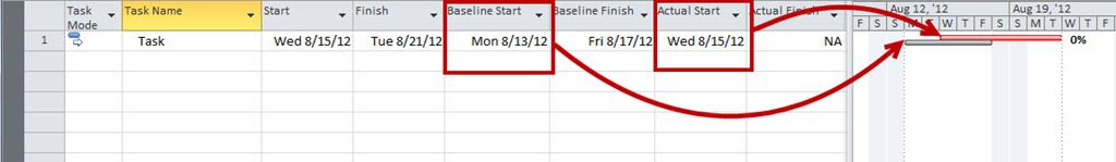 do-s-and-don-ts-use-actual-start-and-finish-dates-mpug