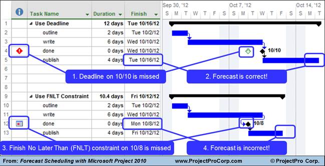 Project Pearls: Why You Should Use Deadline Date Feature Instead