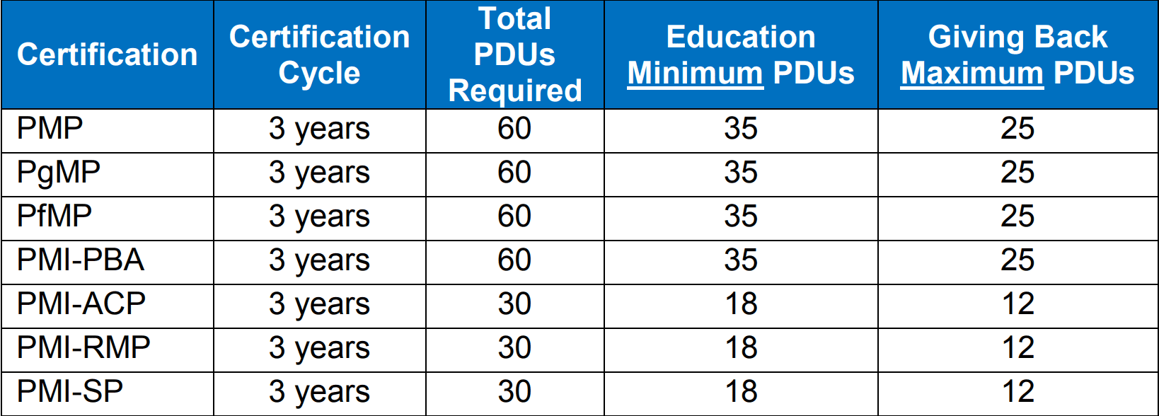 Earn Pmi Pdus Mpug