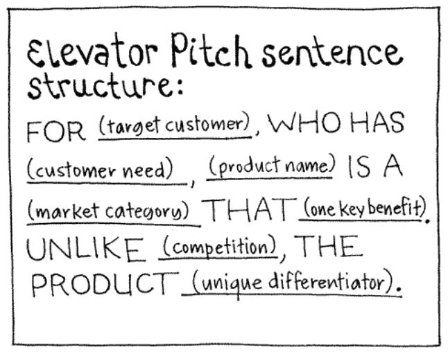 New Idea Development: The Gamestorming Way