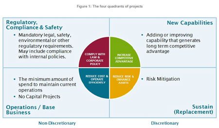 project management cloud challenges solutions operations compliance projects mpug epm resource