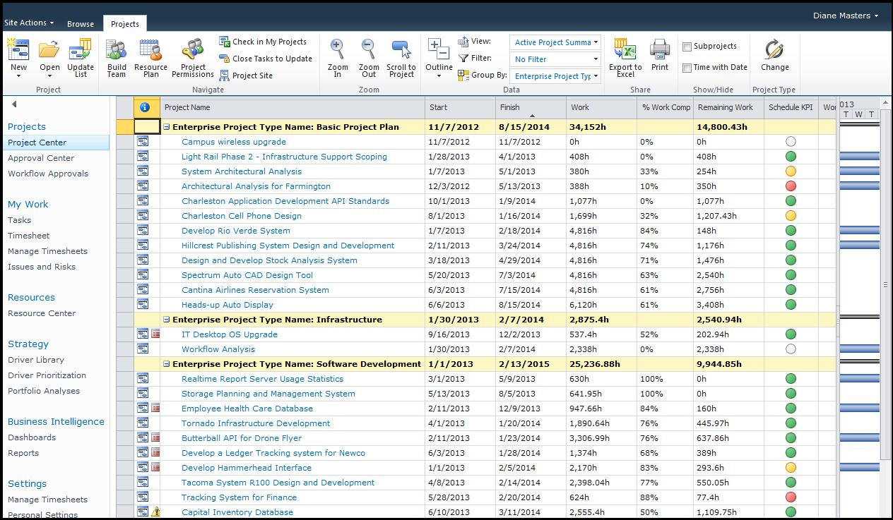 How to Remove Completed and Cancelled Projects and Tasks from Timesheets in Project Server