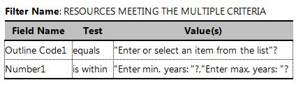 Using Interactive Filters in the Assign Resources Dialog Box