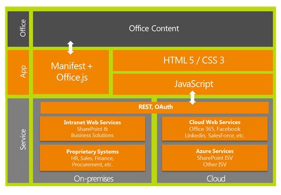 Apps for Project 2013 and Project Server 2013