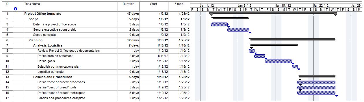 Sharepoint 2010 Gantt Chart Customization