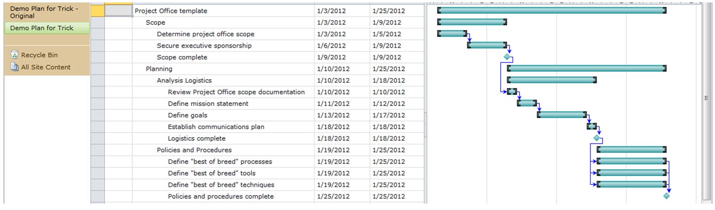 Sharepoint 2010 Gantt Chart Customization