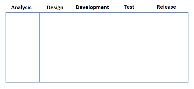 Stages in Project Workflow