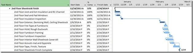 Microsoft Project Dotted Line On Gantt Chart