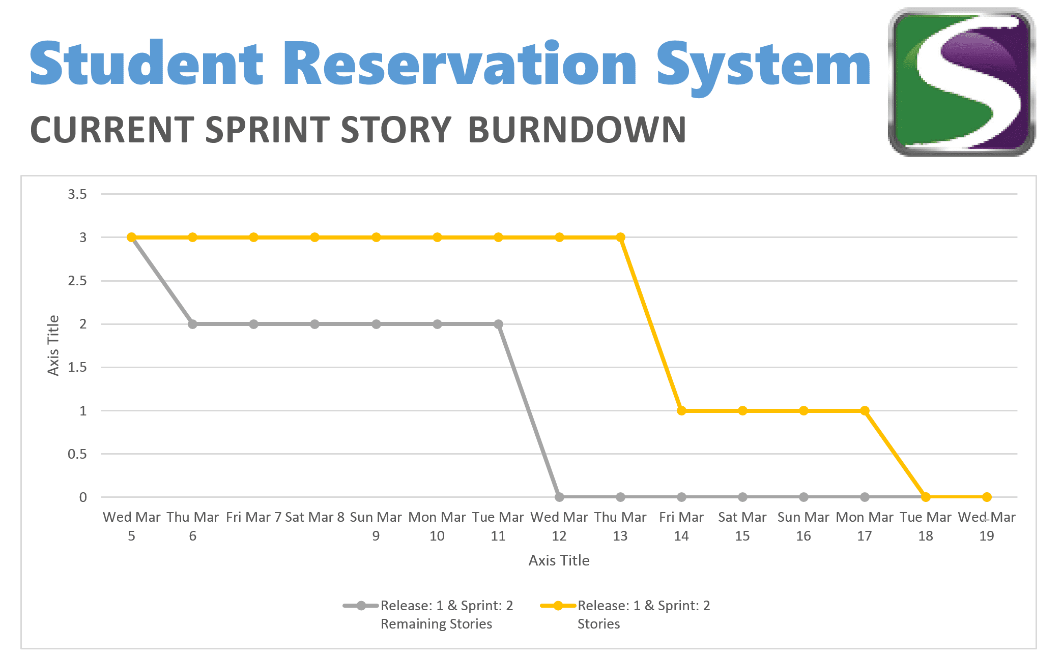 Agile Sprint Burndown Example