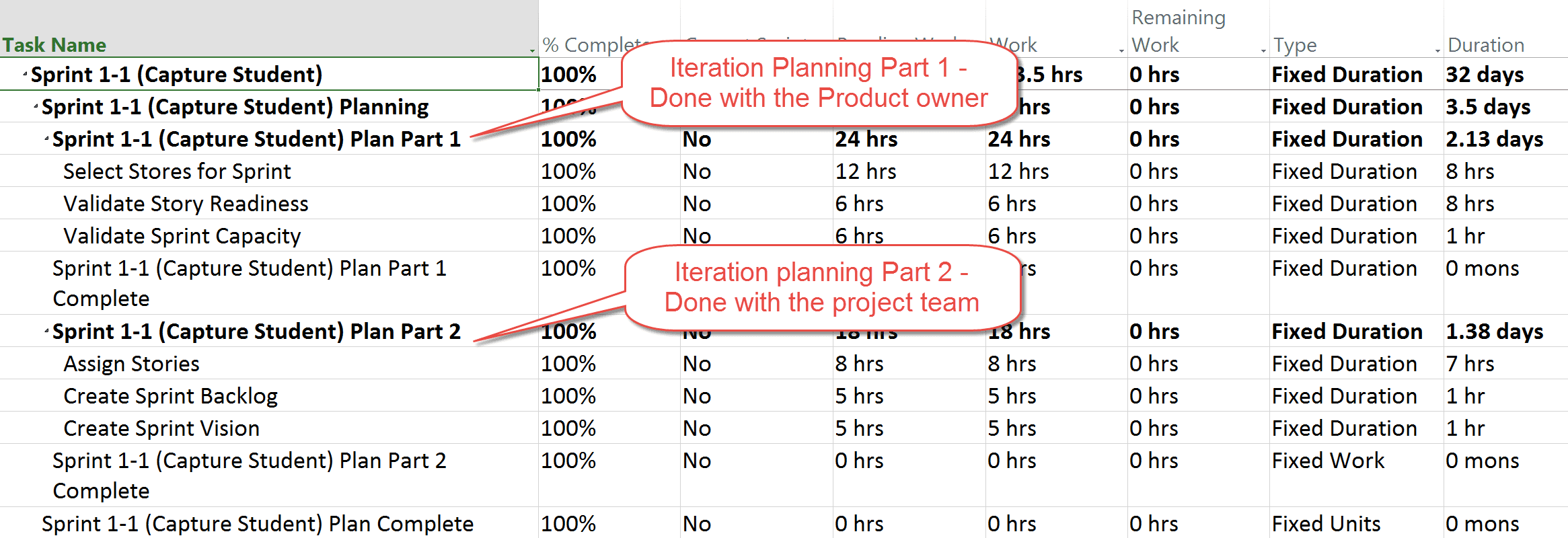 Iteration Planning