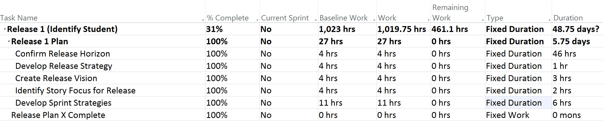 Release Planning