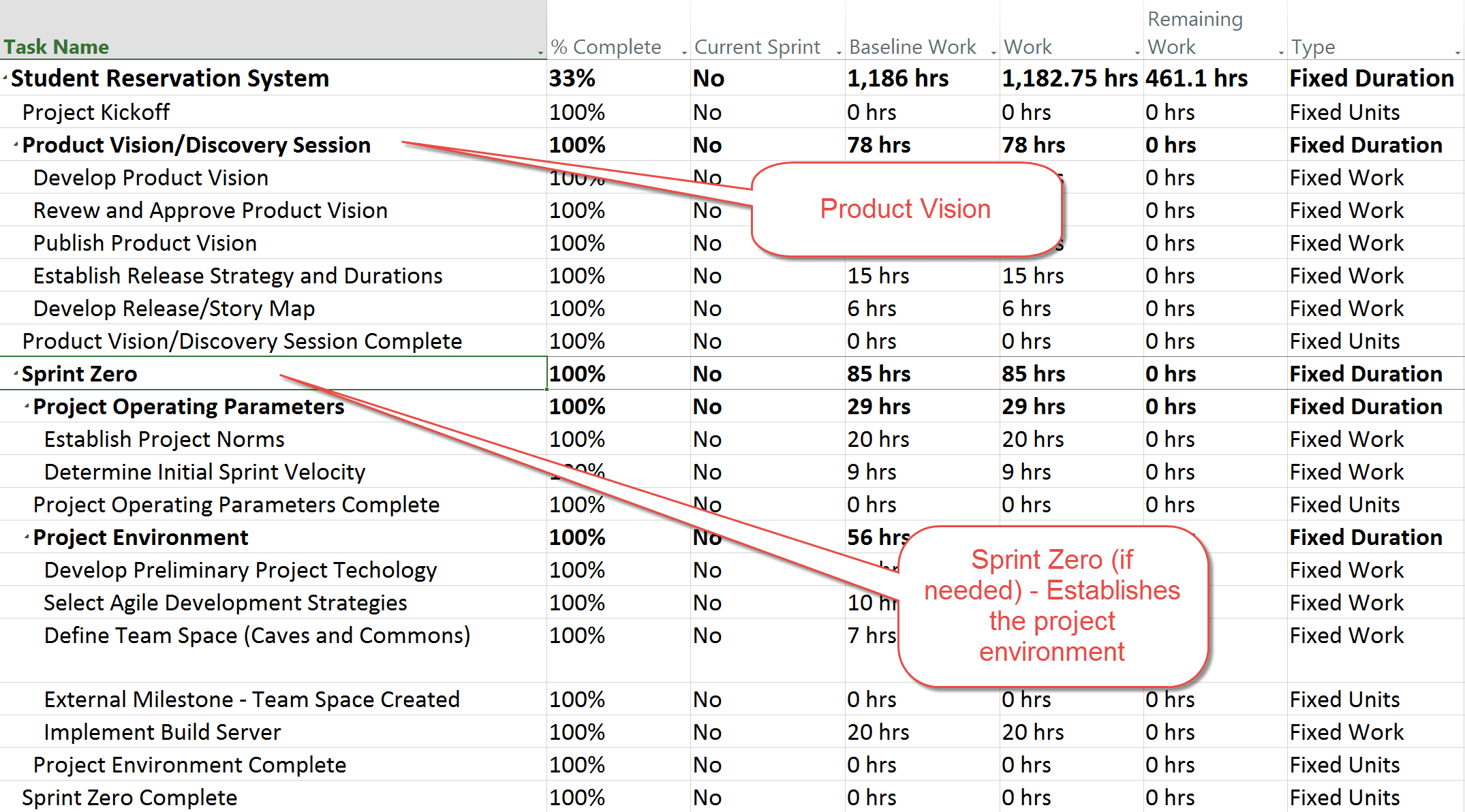 Project/Product Vision