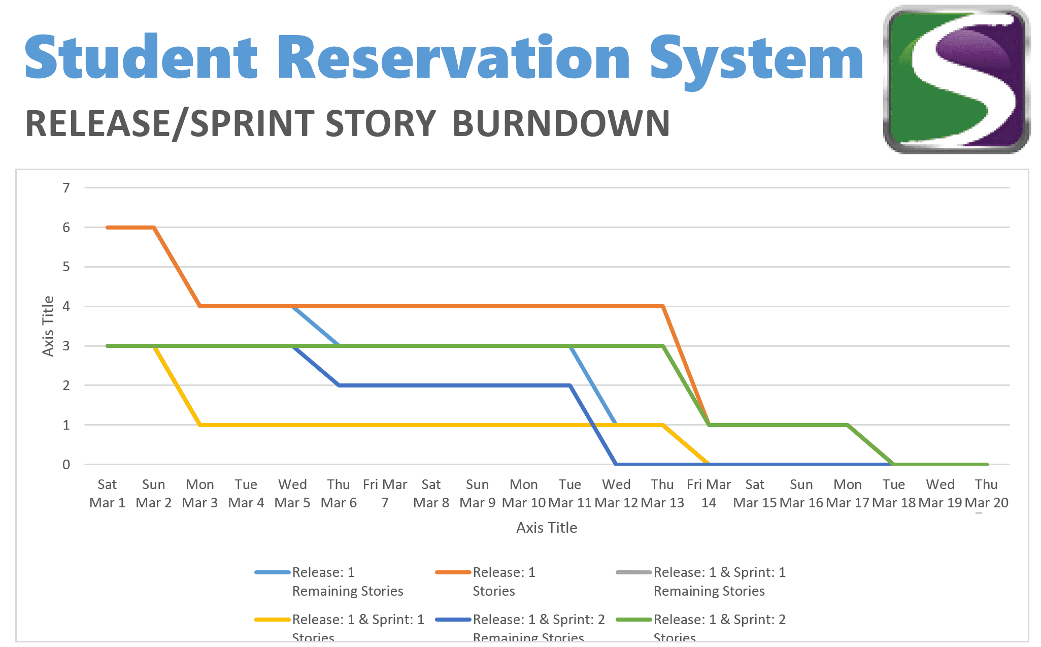 Agile Sprint Story Burndown Example