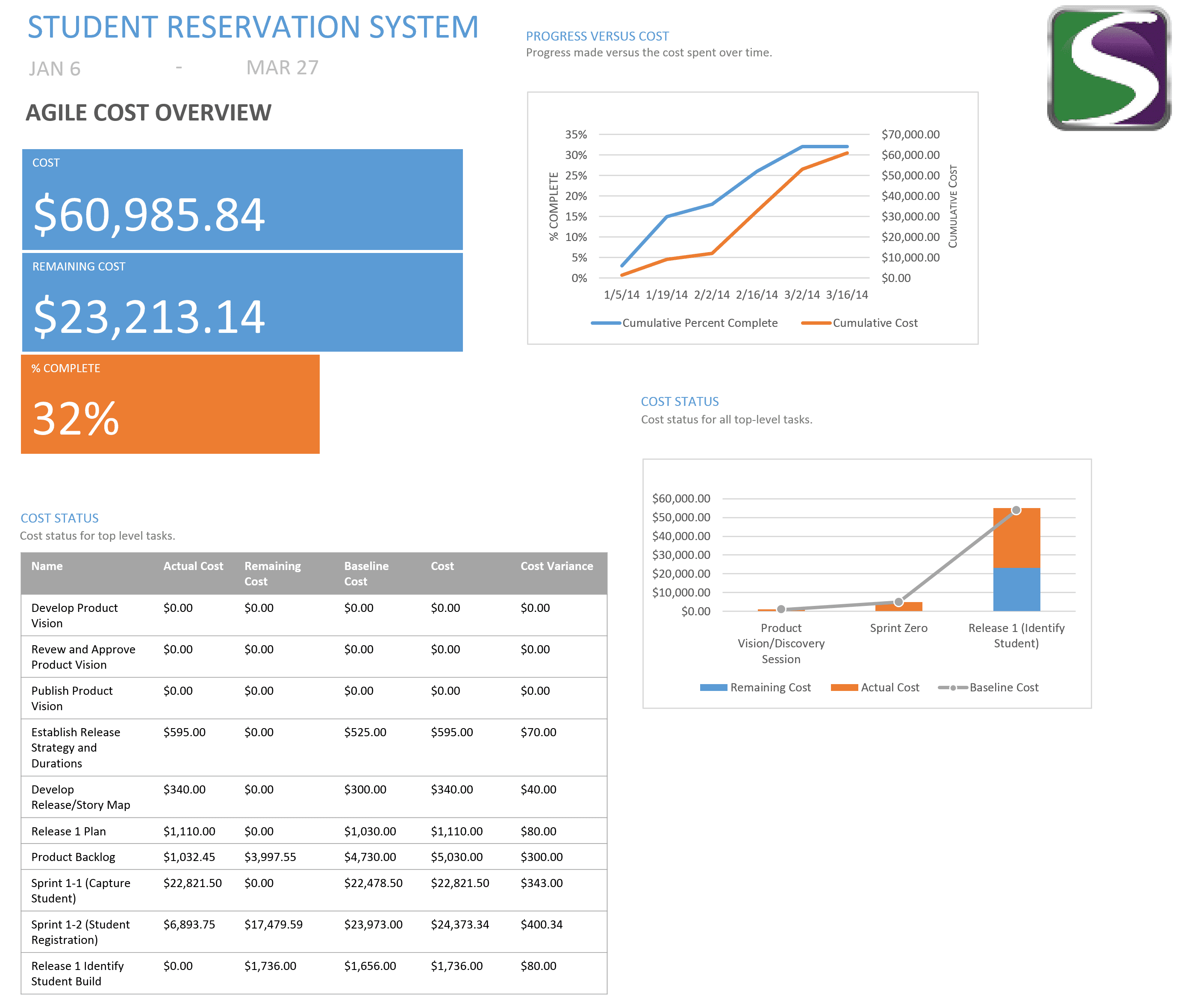 Agile Report