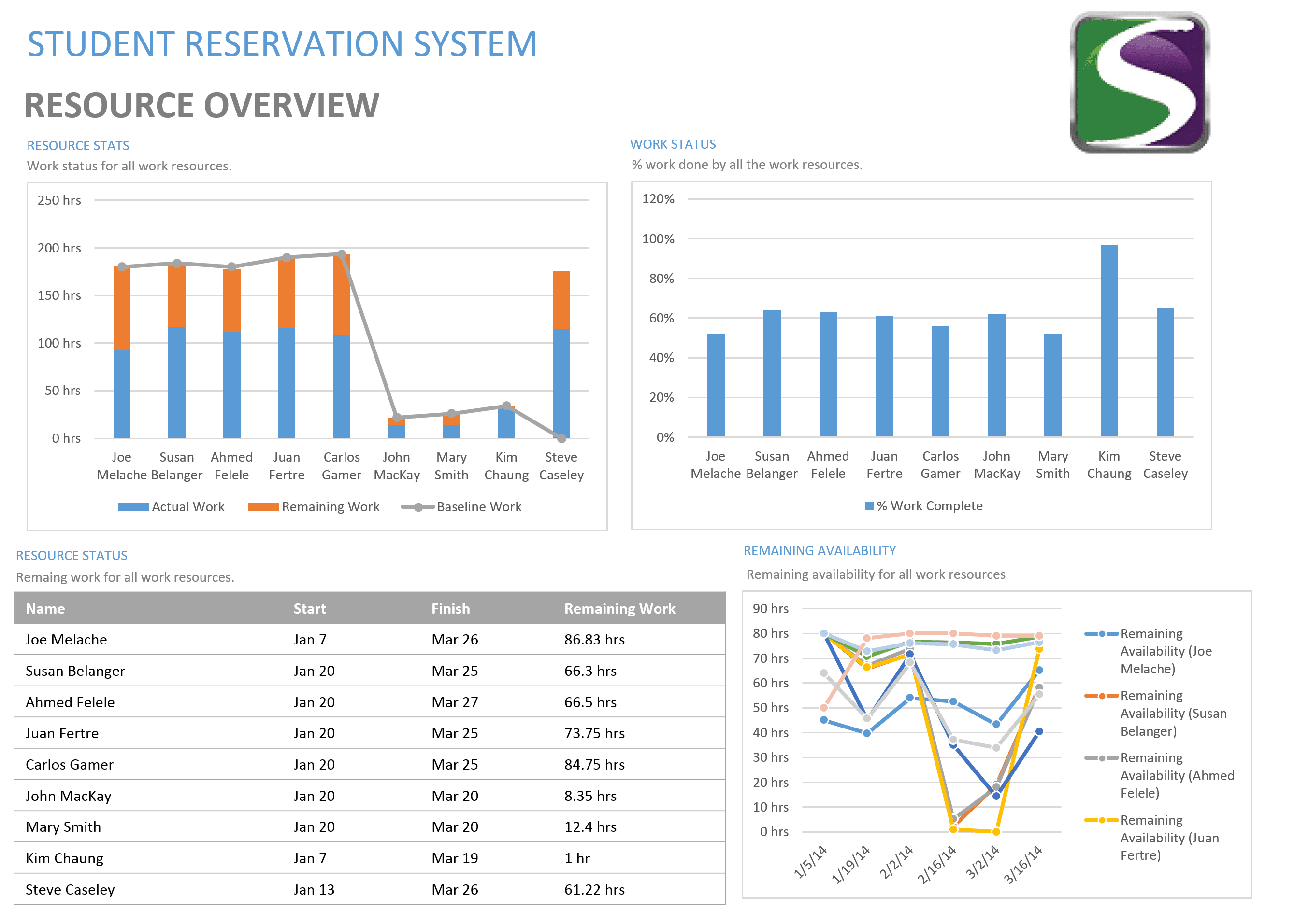 Resource Overview