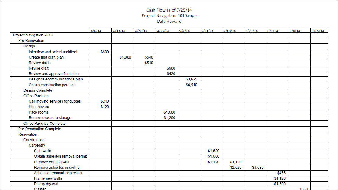 Weekly Cash Flow Projection Template from www.mpug.com