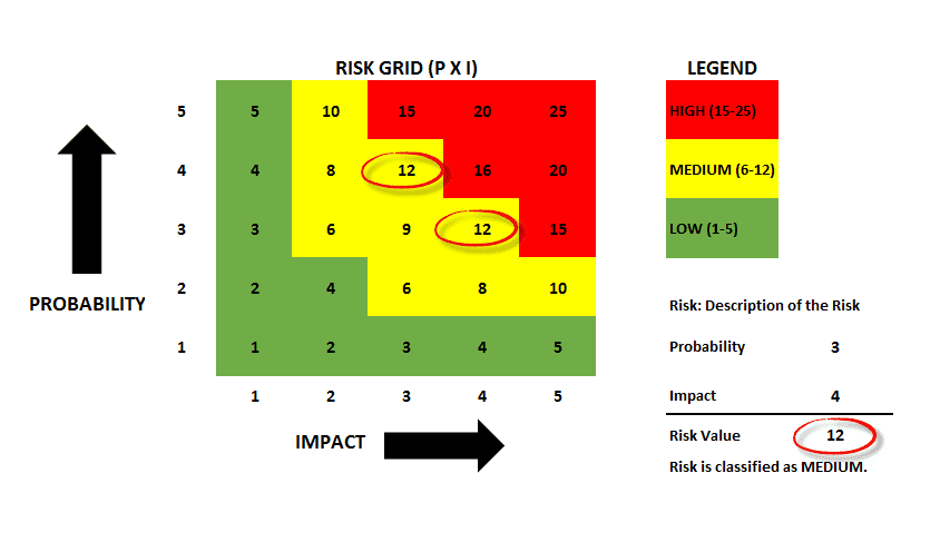 microsoft project dos and donts creating a risk project risk assessment