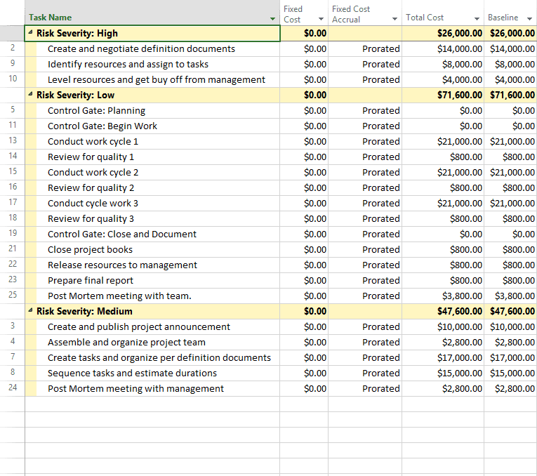 microsoft project dos and donts creating a risk project risk assessment
