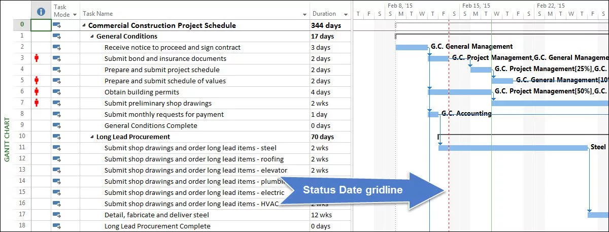 Quick Tip: Display a Status Date Gridline in the Gantt Chart View