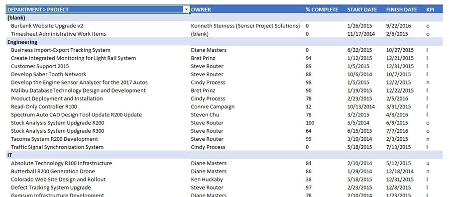 Nate Auchter KPI article figure 15
