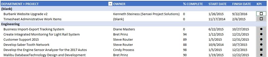 Nate Auchter KPI article figure 16
